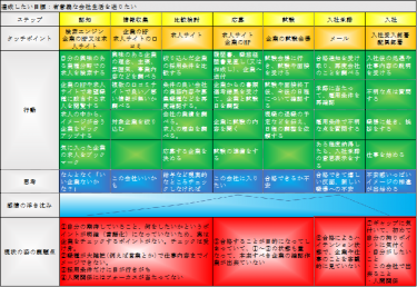 中小企業が採用に成功するために必要な「応募者の心理と行動に合わせた採用活動」とは？